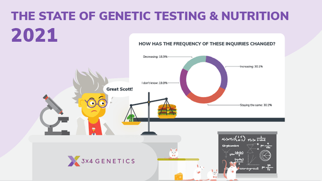 The State Of Genetic Testing & Nutrition 2021